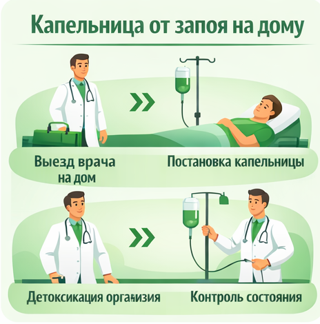 капельница от запоя в Поворино в клинике Санати